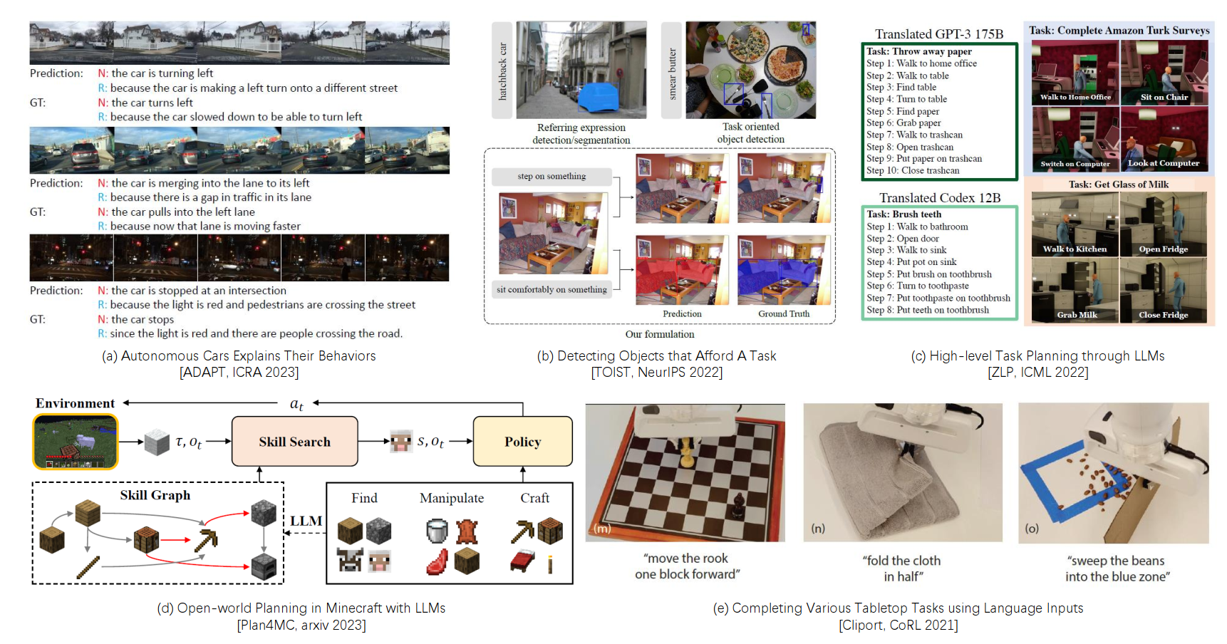 Foundation Models for Robotics: Best Known Practices