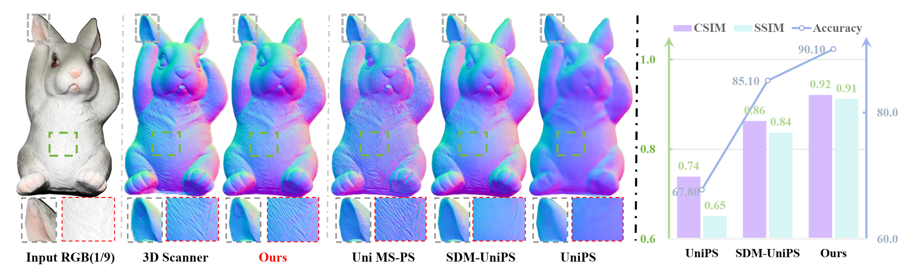 Light of Normals: Unified Feature Representation for Universal Photometric Stereo